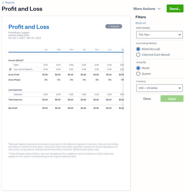 Profit and Loss Statement