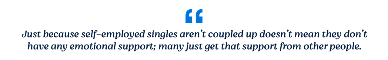 Just because self-employed singles aren't coupled up doesn't mean they don't have any emotional support; many just get that support from other people.