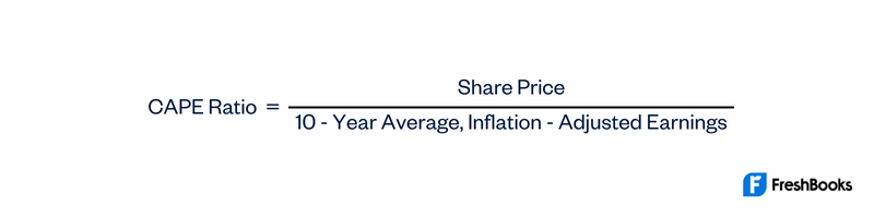 CAPE Ratio Formula