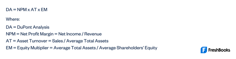 DuPont Analysis Formula