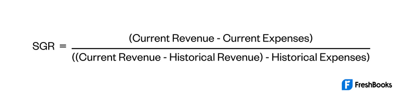 Sustainable Growth Rate Formula