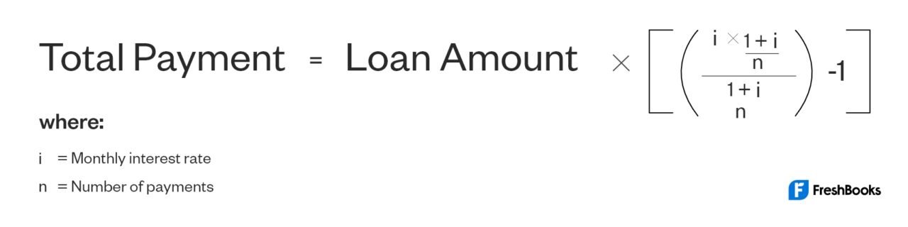 Amortization Total Payment Formula