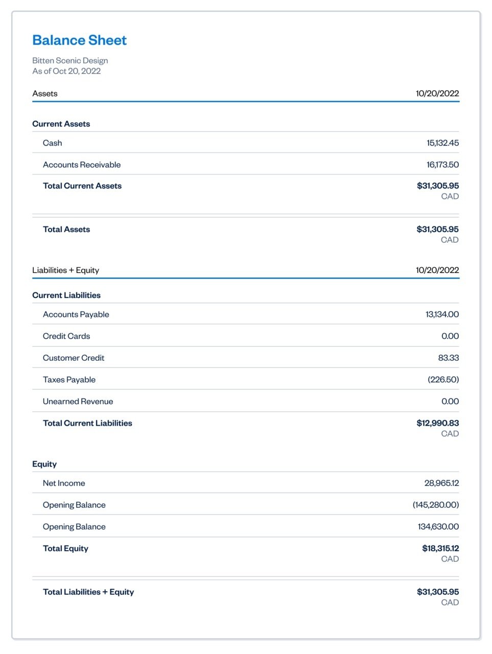 Balance Sheet