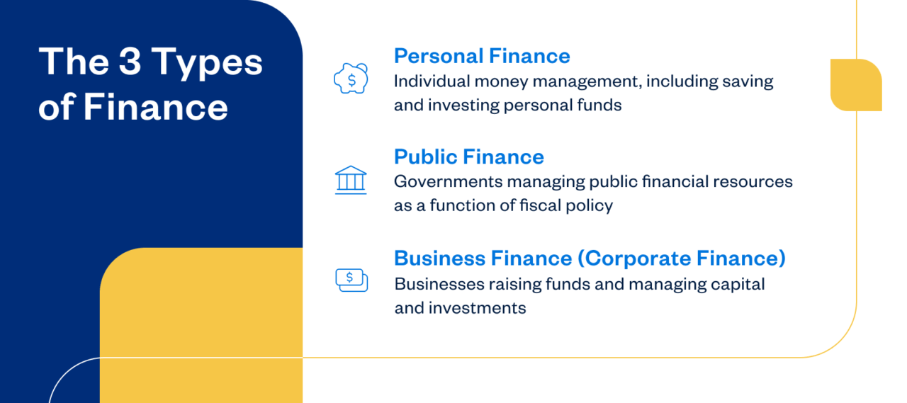 3 Types of Finance